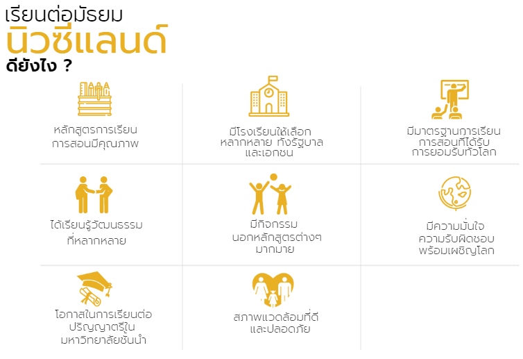 เรียนต่อมัธยมนิวซีแลนด์ รายชื่อโรงเรียนนิวซีแลนด์ (New Zealand) เรียนต่อมัธยมนิวซีแลนด์ รายชื่อโรงเรียนนิวซีแลนด์ (New Zealand)