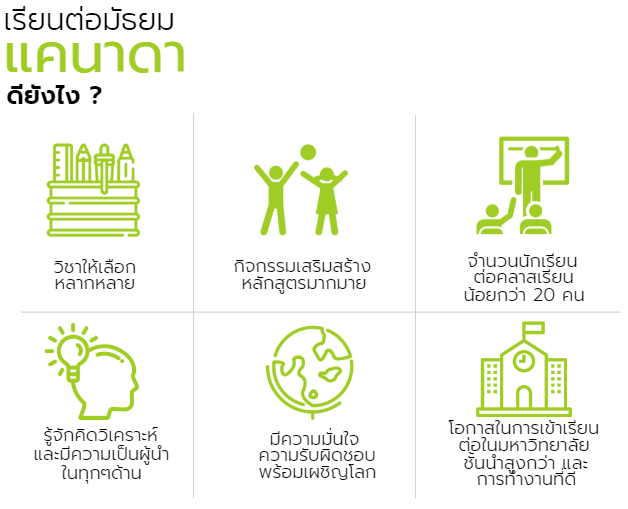 เรียนต่อมัธยมแคนาดา รายชื่อโรงเรียนแคนาดา (Canada) เรียนต่อมัธยมแคนาดา รายชื่อโรงเรียนแคนาดา (Canada)